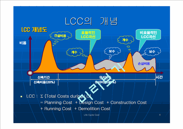 [] LCC (Life Cycle Cost) ֱ   (4 )
